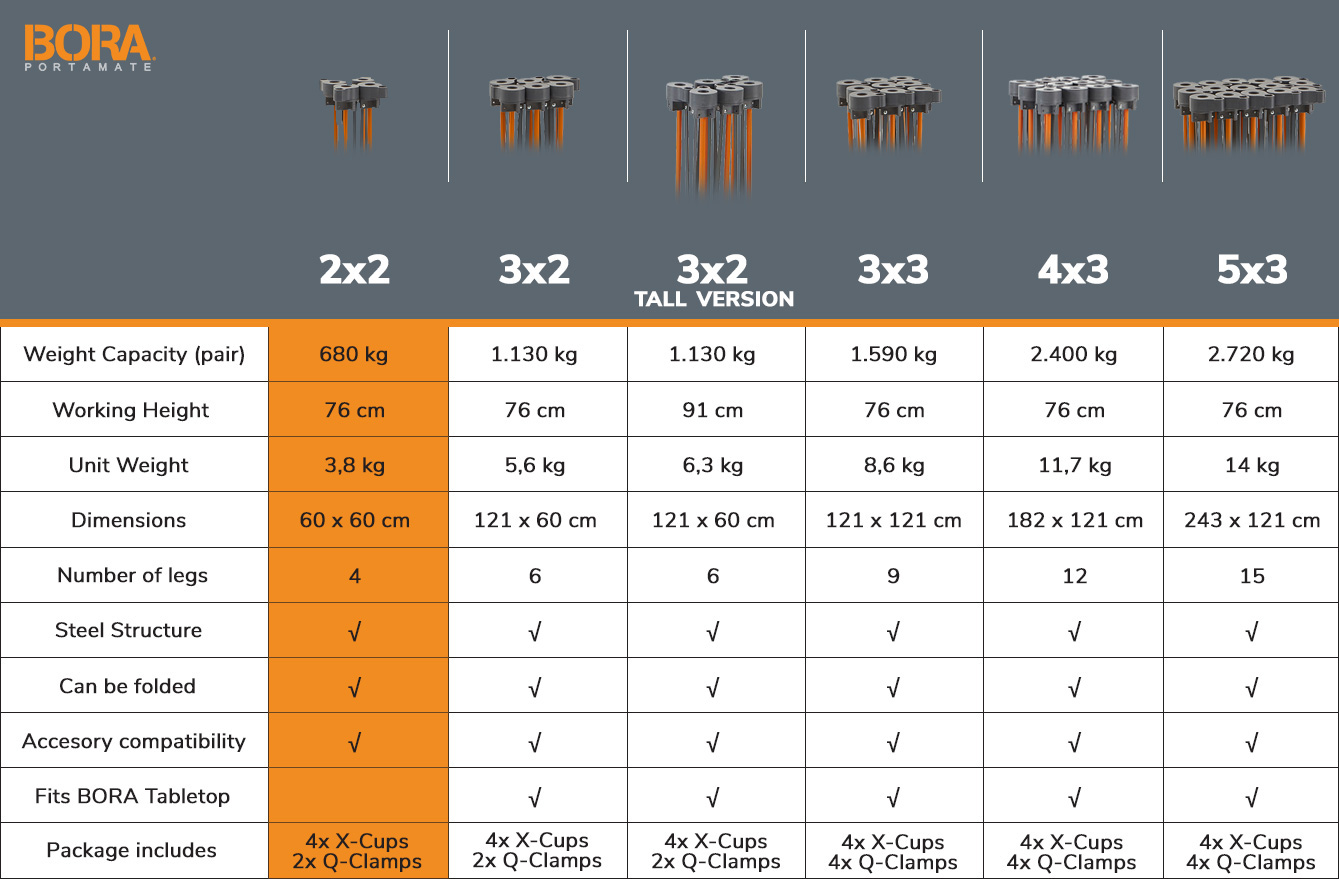 Bora Centipede 2x2 Workbench - Rockfast.eu